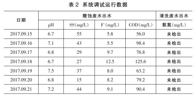 醫療器械生產廢水處理工藝